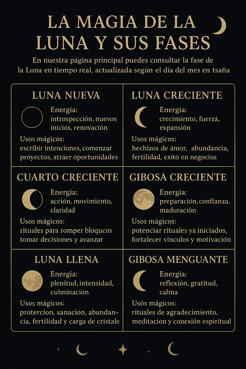 La Magia de la Luna y Sus Fases ✨
